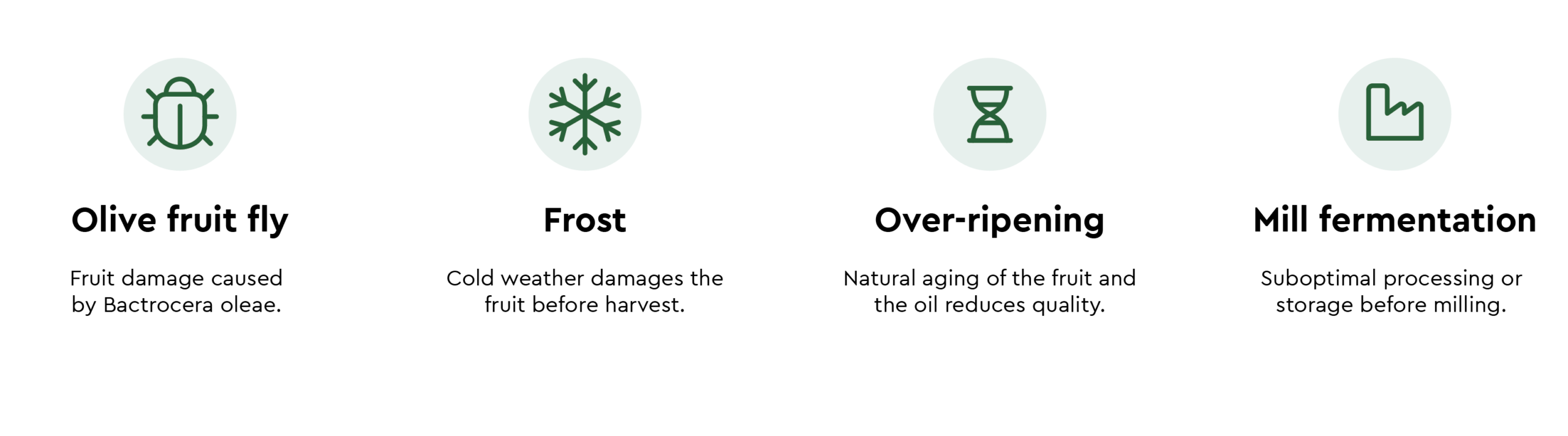 Causes of quality degradation
