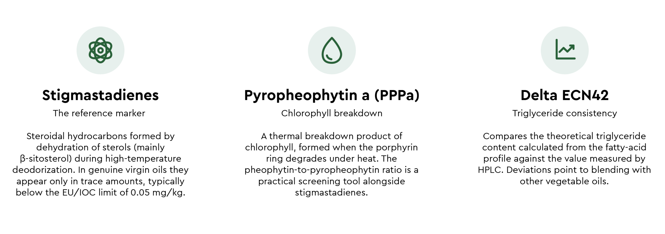 Compounds a genuine virgin oil shouldn't contain in meaningful amounts