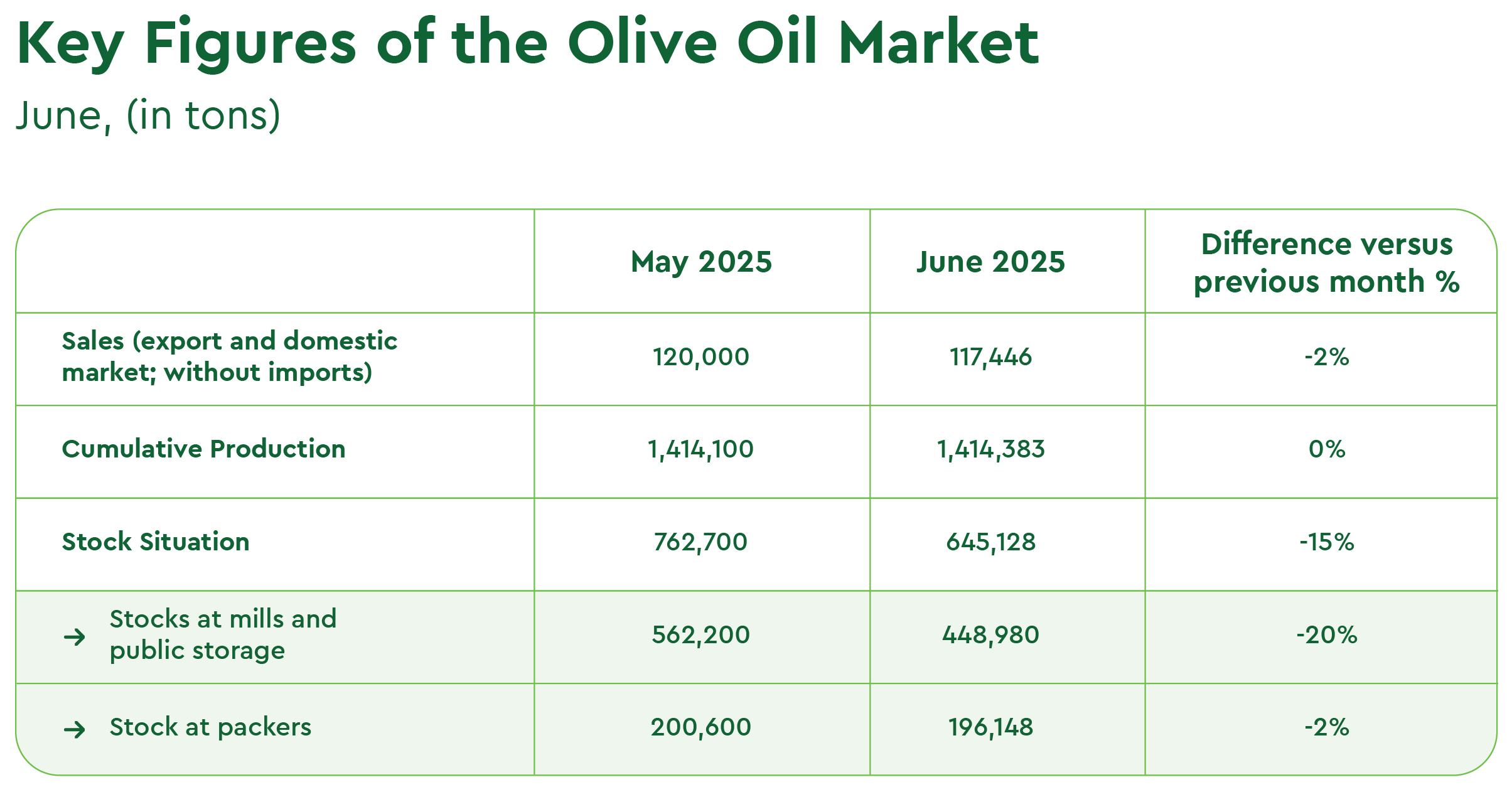 Olive Oil Market 
