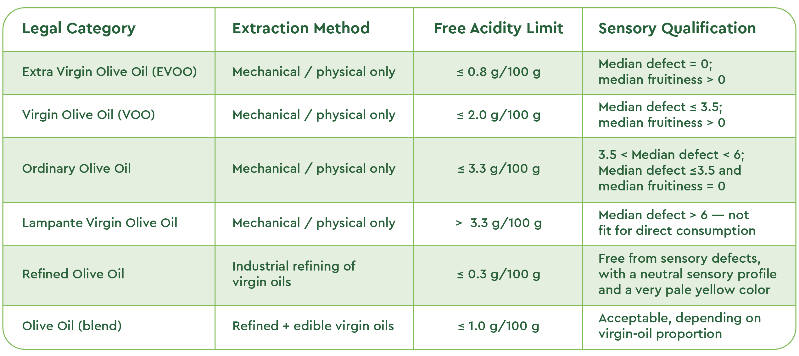 Overview of Olive Oil Regulations