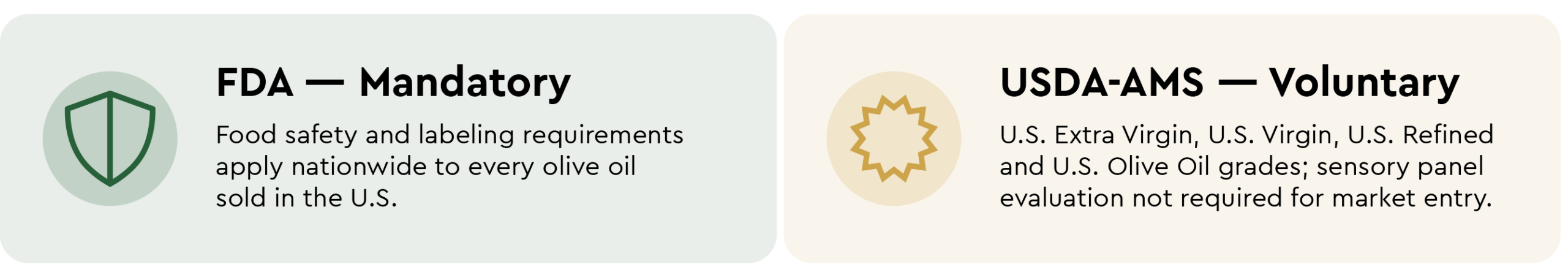 Olive Oil Regulations