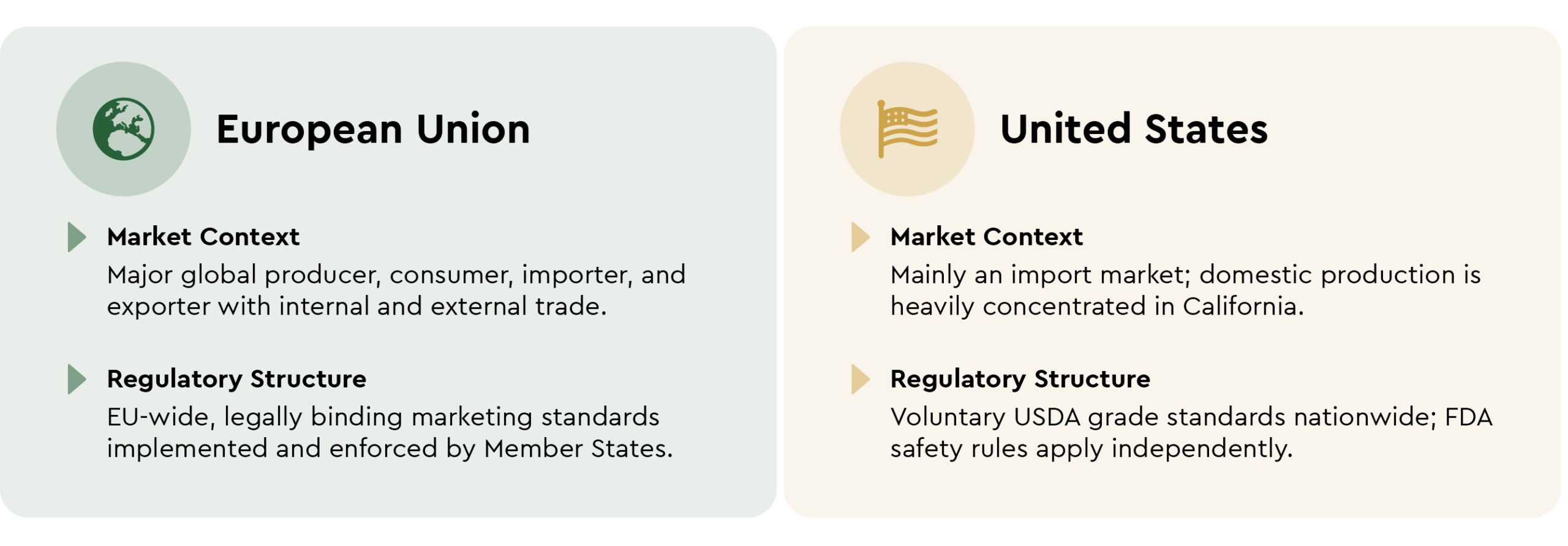 Olive Oil Regulations