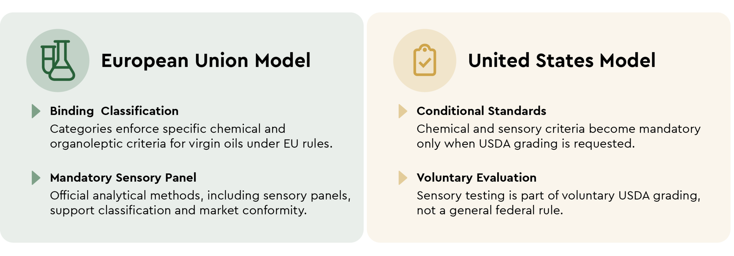 Olive Oil Regulations