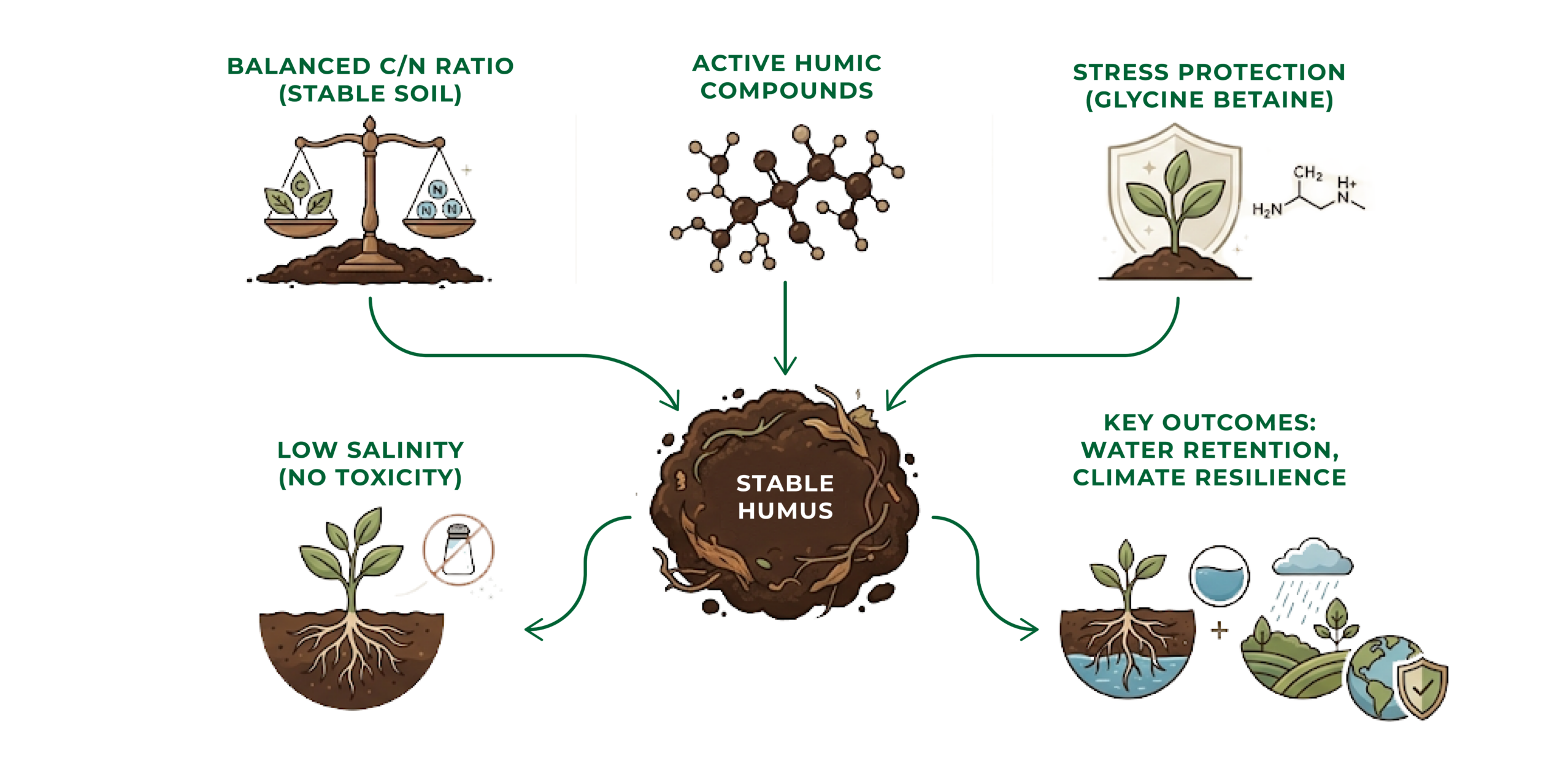 Carbon Farming