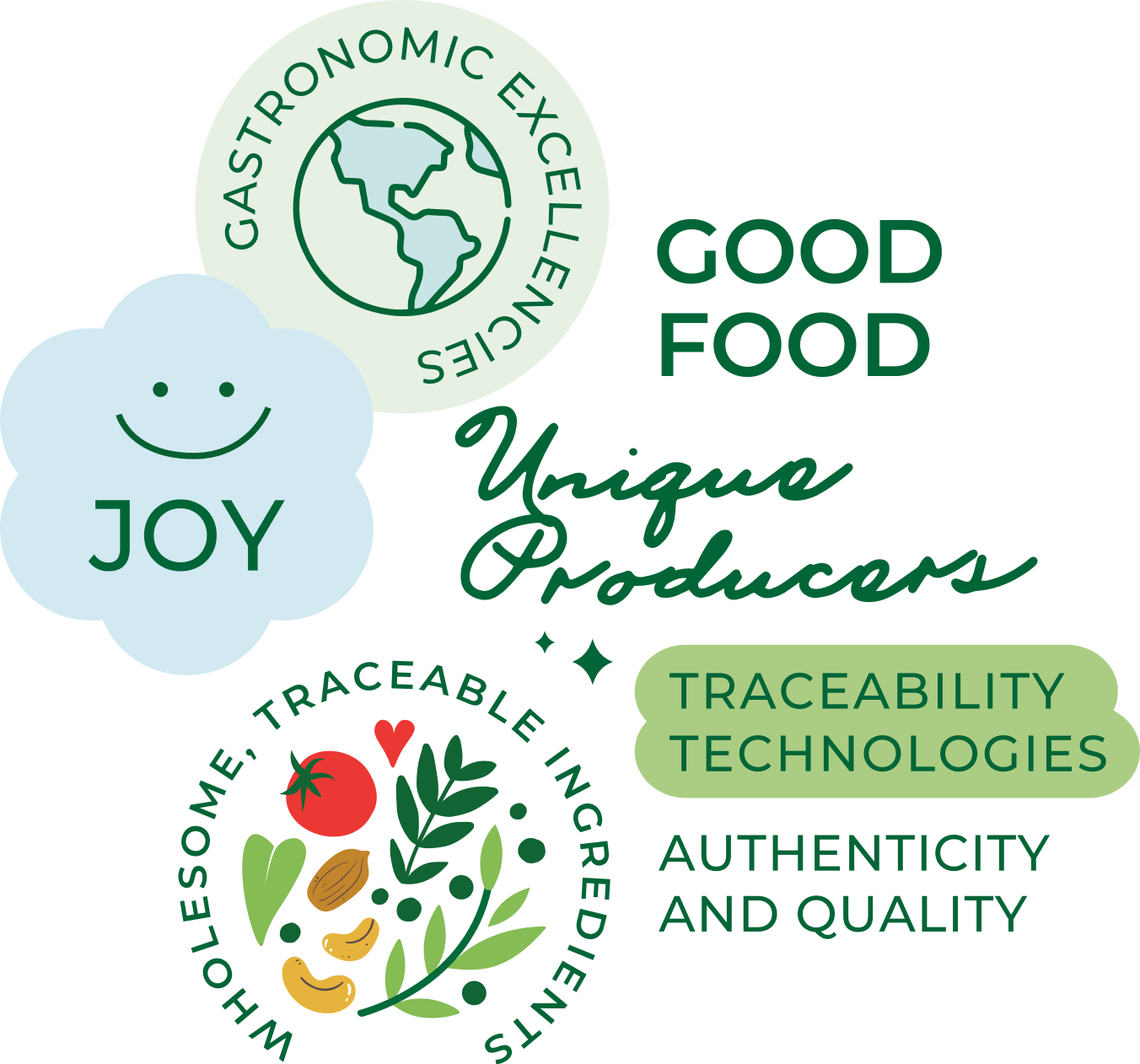 Tailored Market Solutions