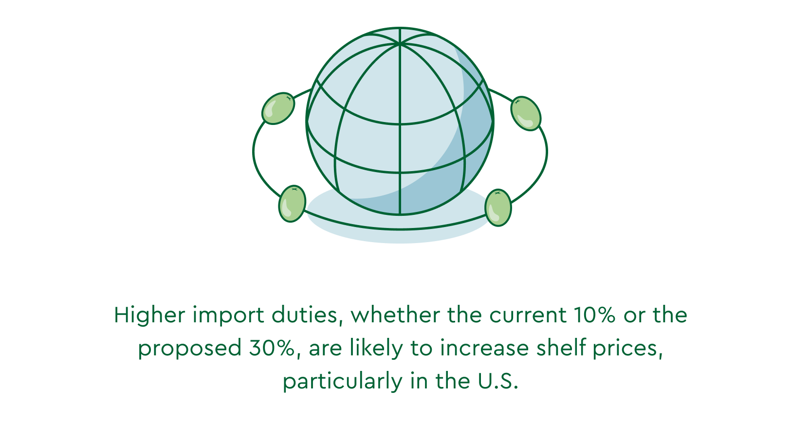 Olive Oil Market Report