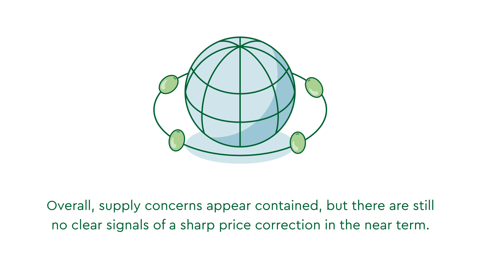 Olive Oil Market Report