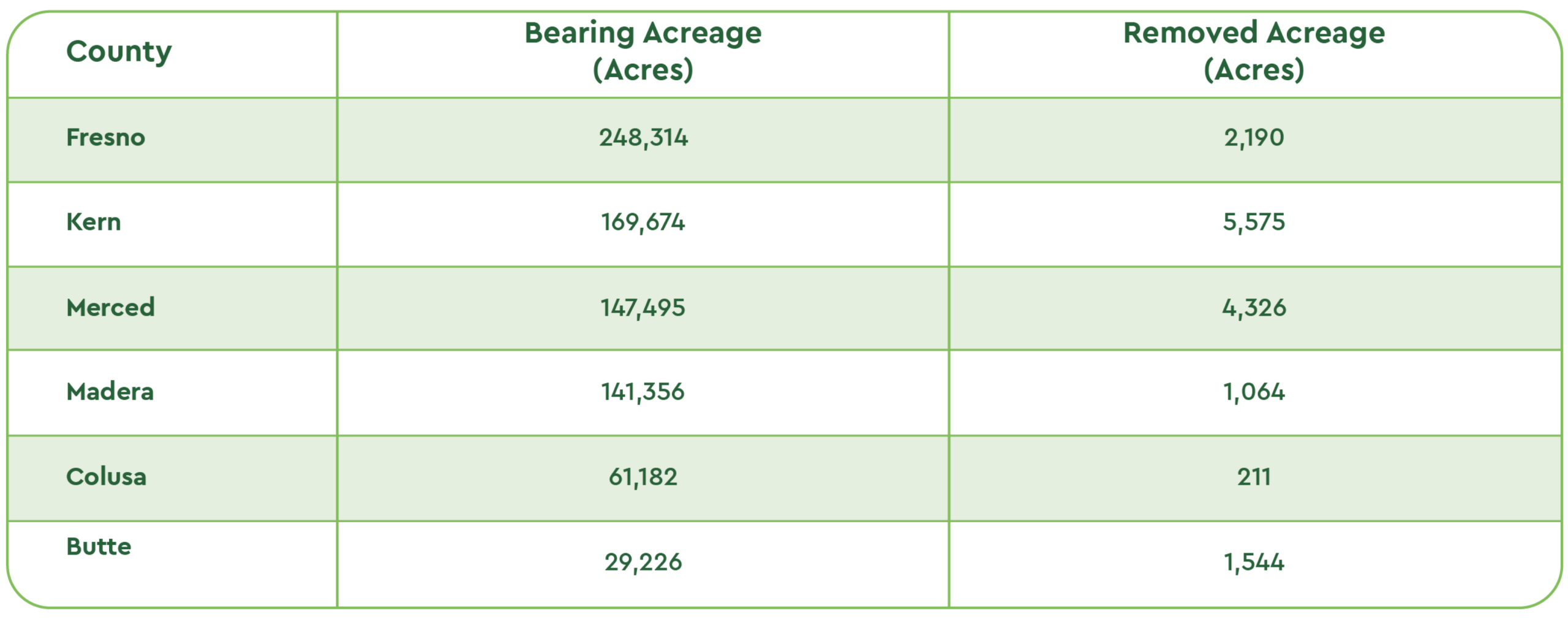 Almond Market (June 2026)