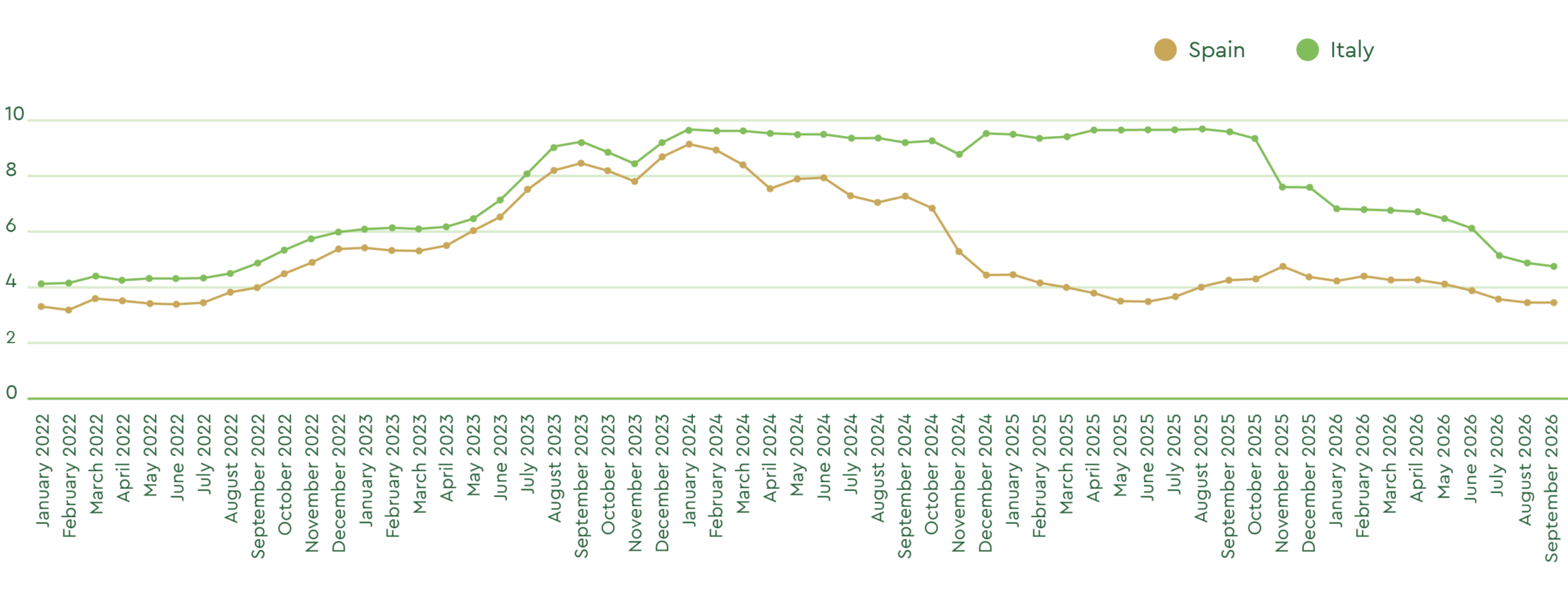 September Olive Oil Market Report