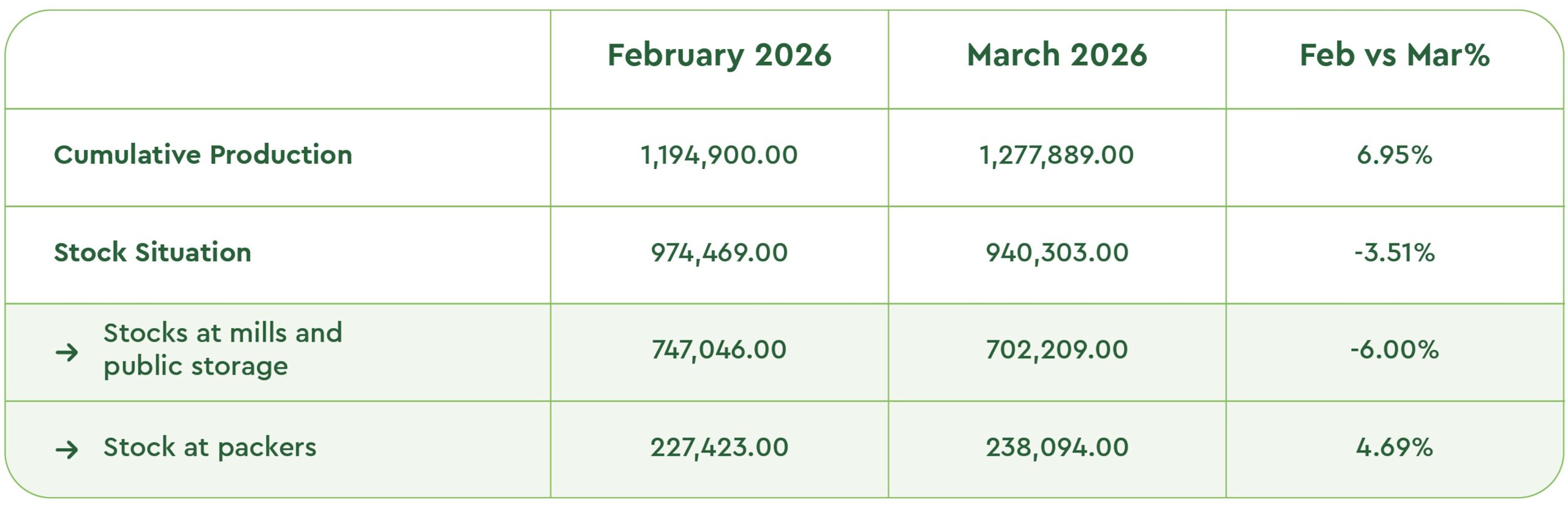 Olive Oil market report