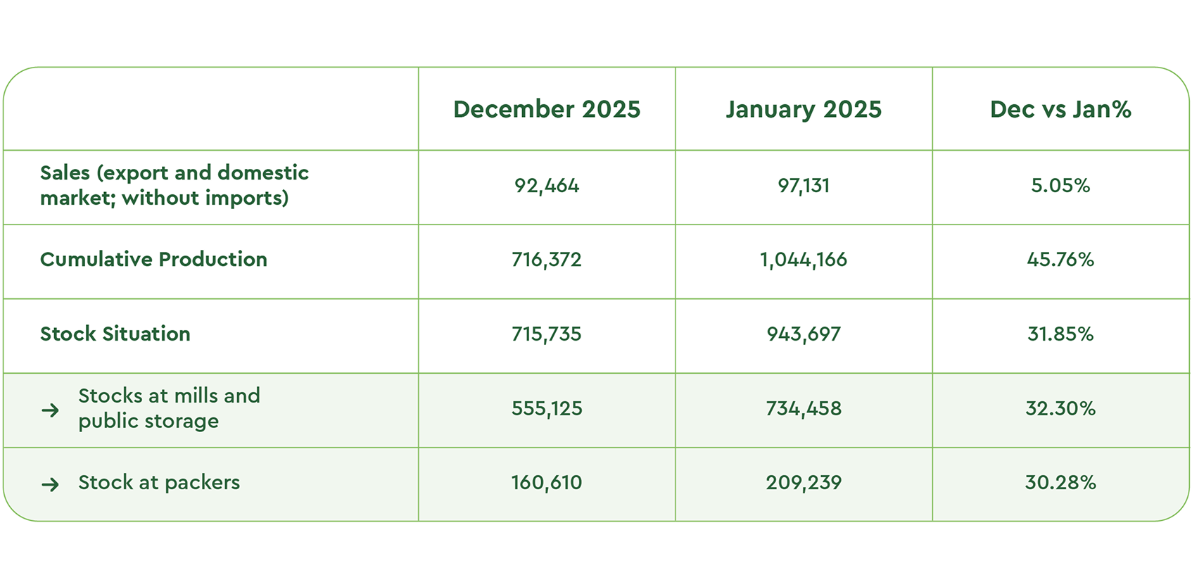 olive oil prices 