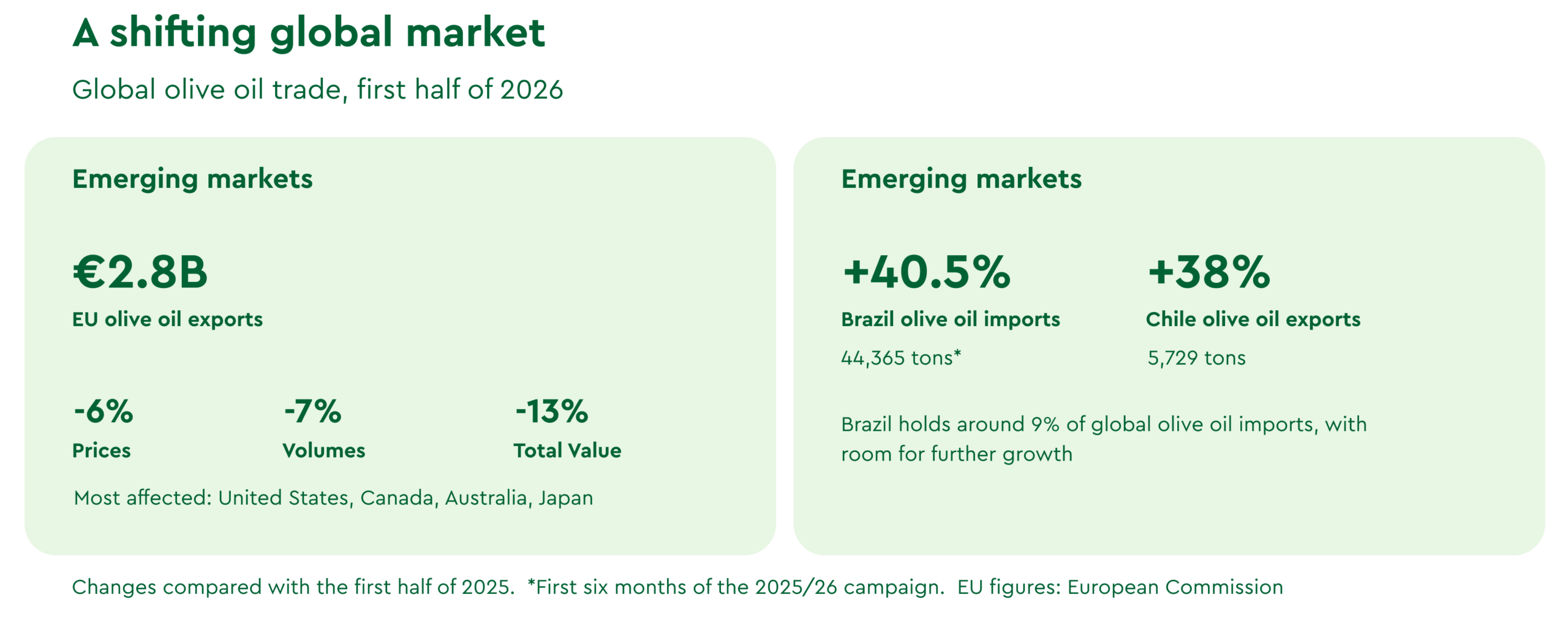 olive oil market report