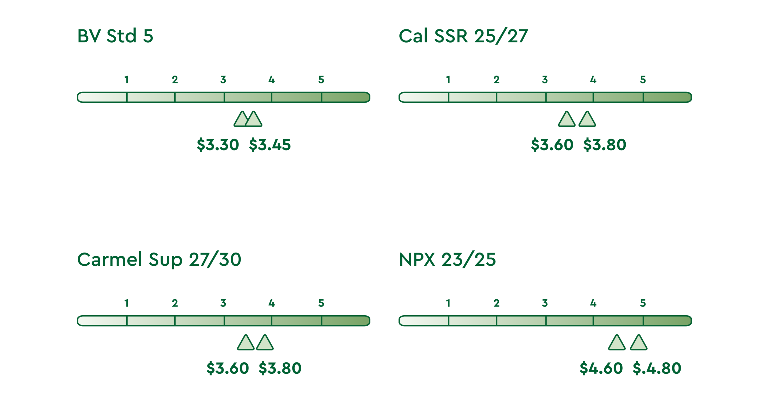 almond market report