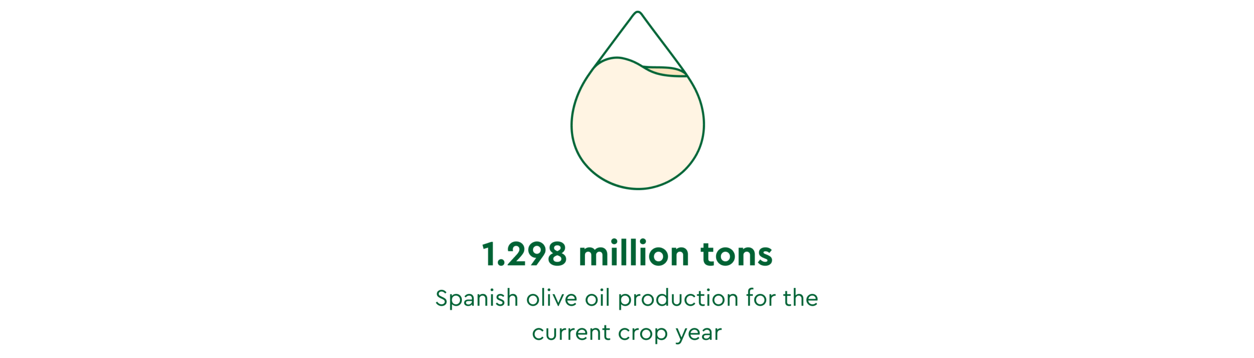 olive oil market report