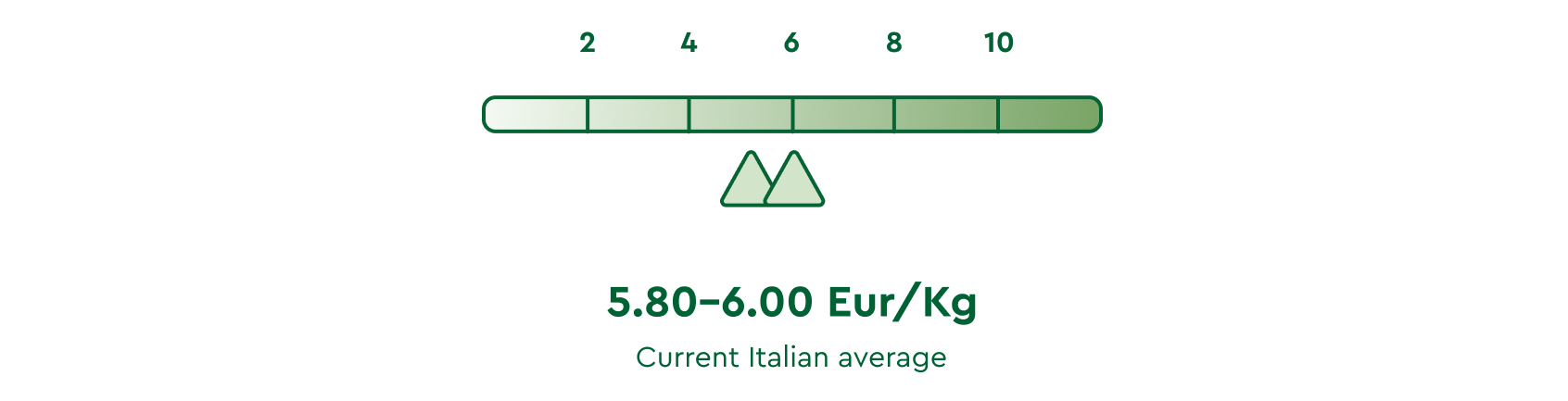 olive oil market report