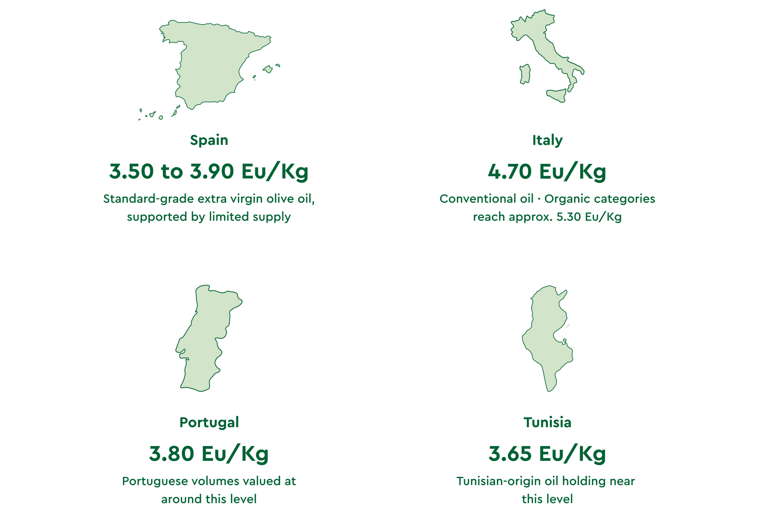 olive oil market report