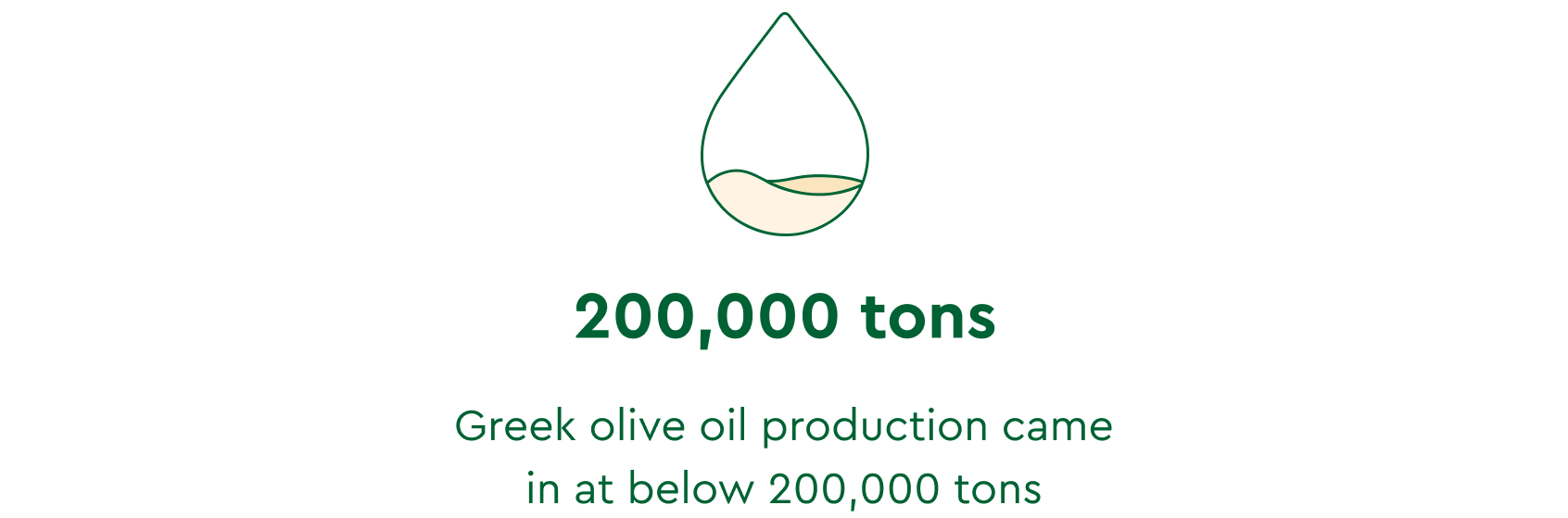 Greek Olive Oil Production