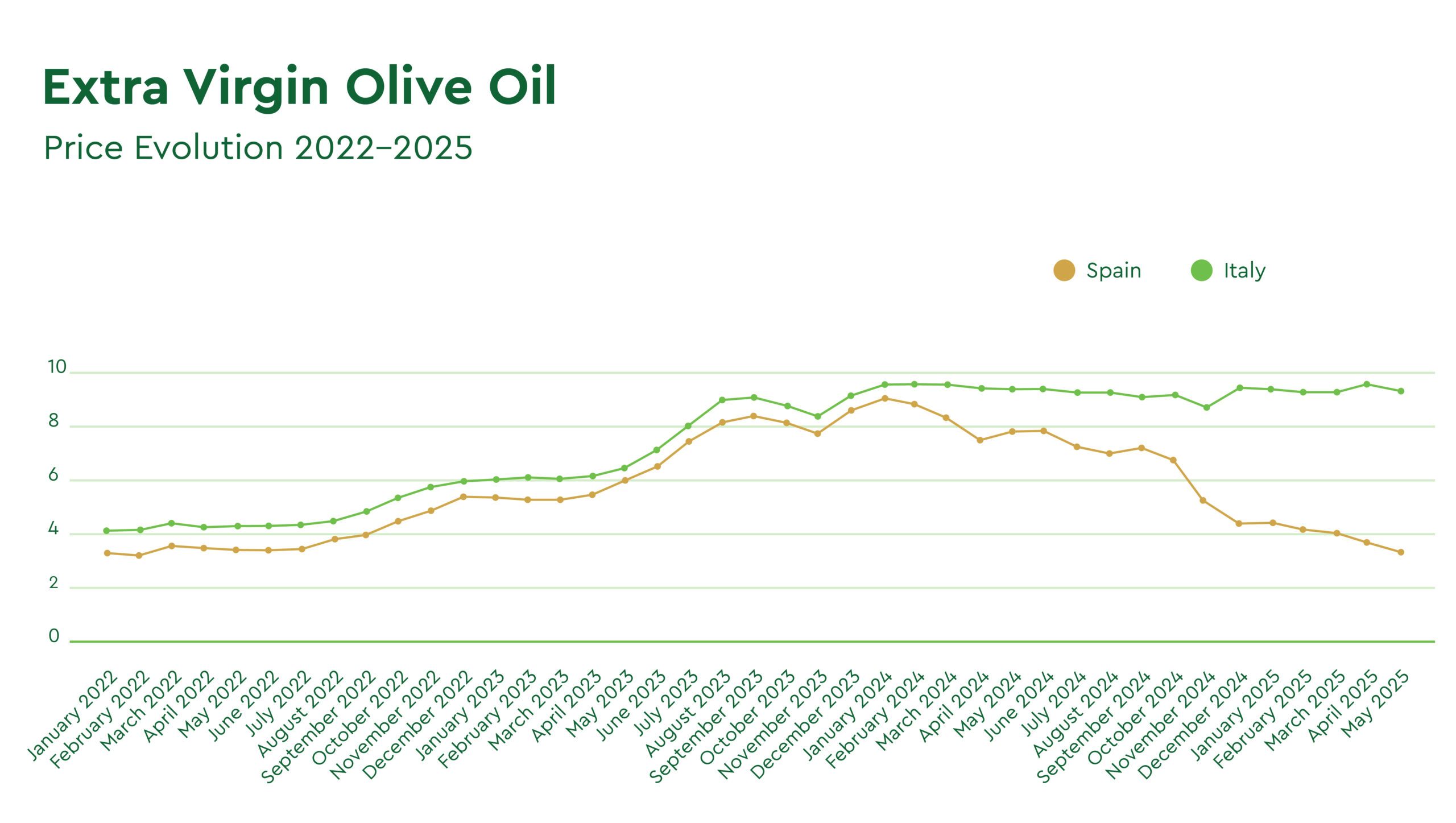 Certified Origins Market Report