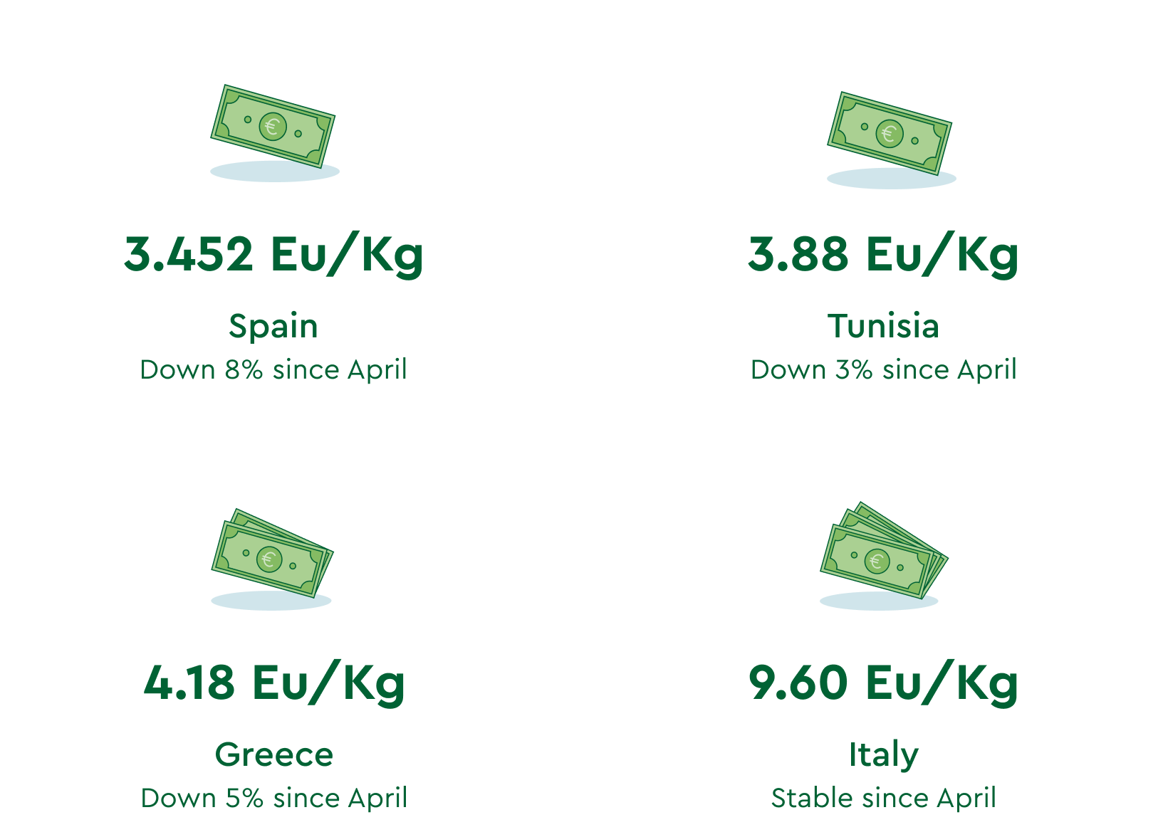 Certified Origins Market Report