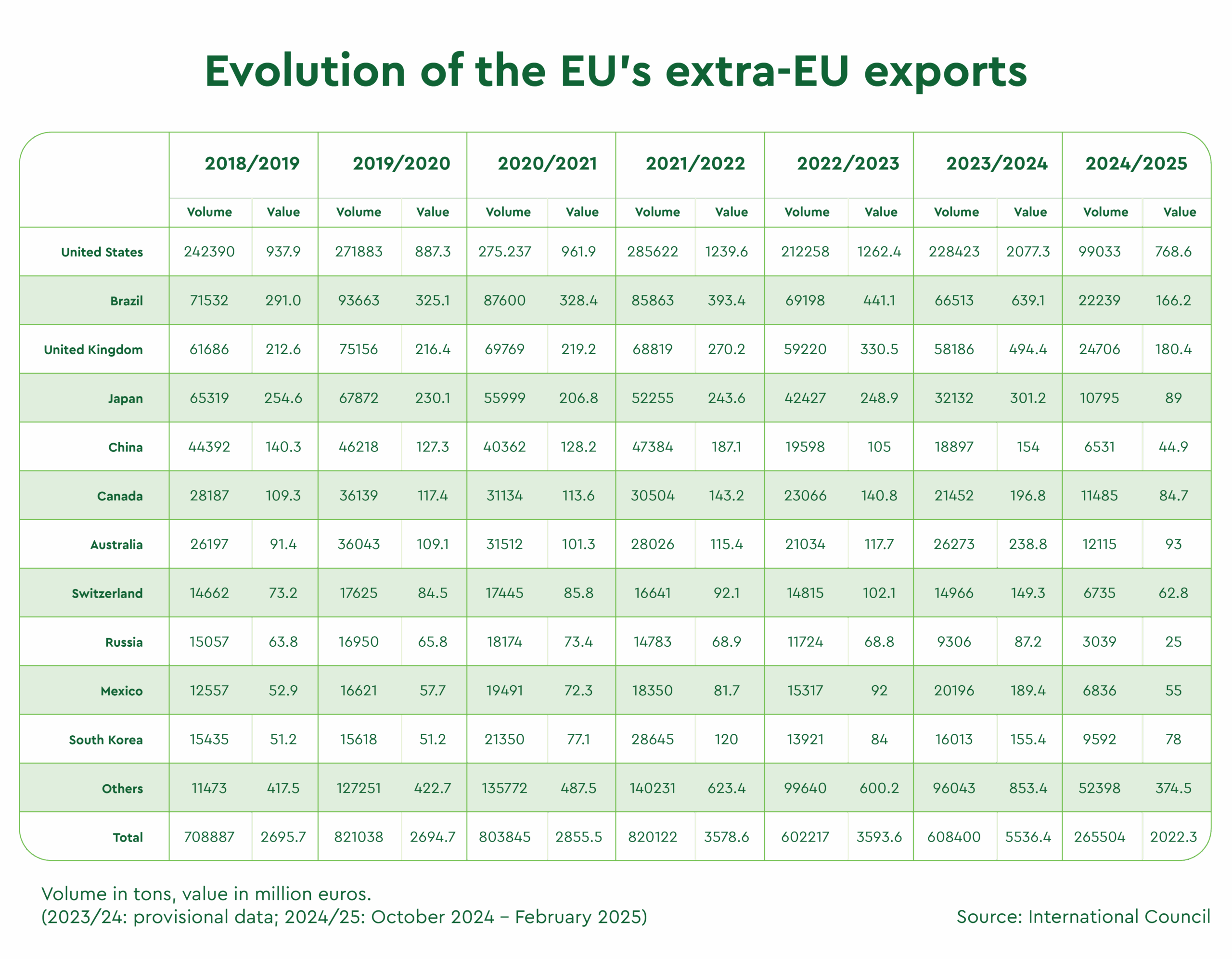 Certified Origins Market Report