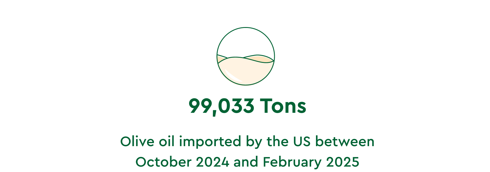 Certified Origins Market Report