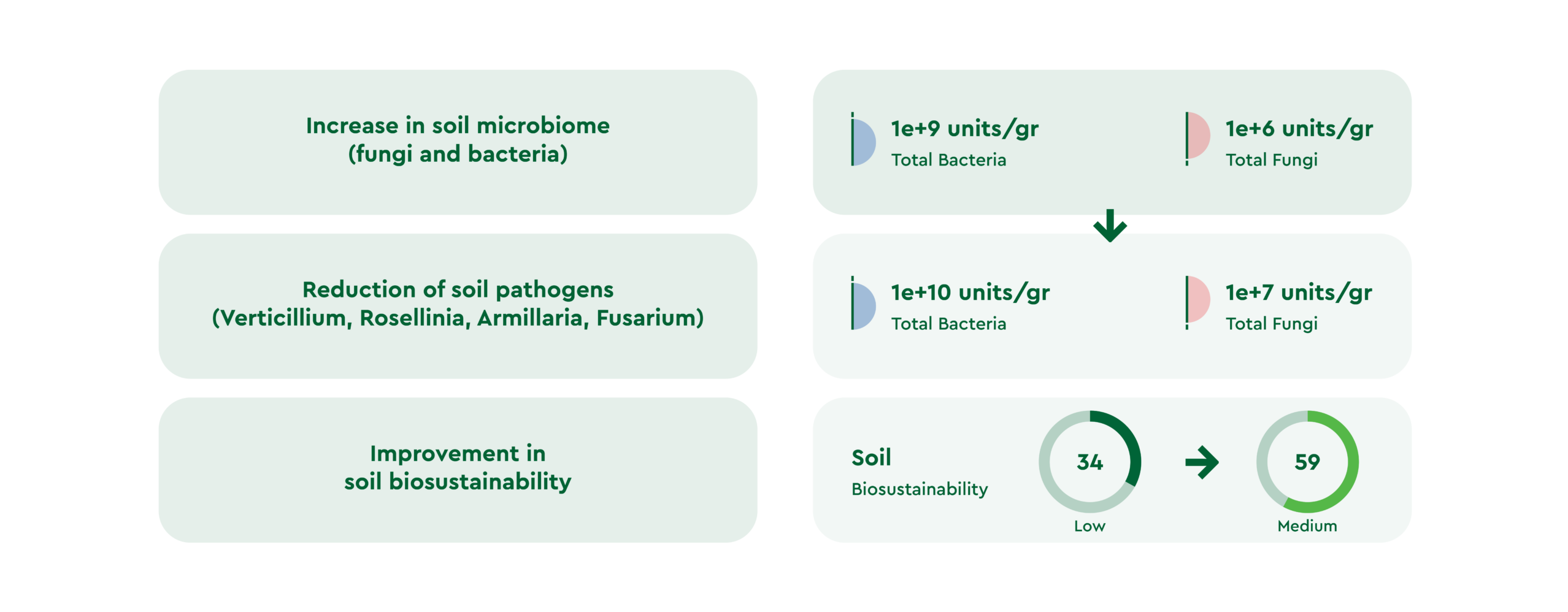 carbon farming