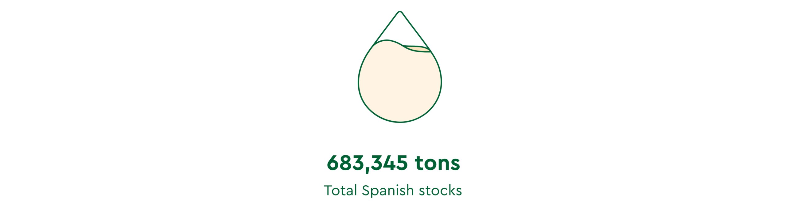 July Olive Oil Market Report
