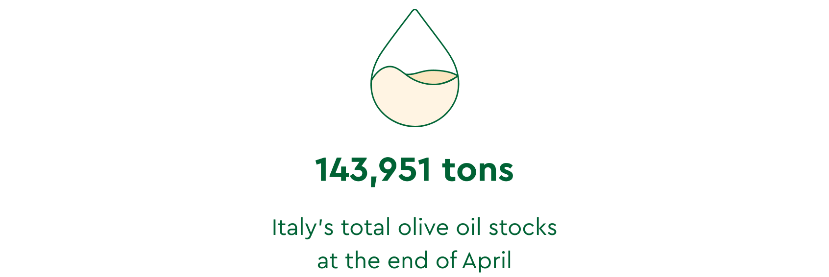 italy olive oil stocks