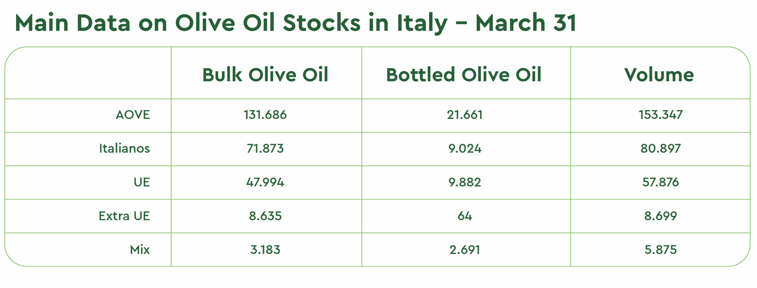 OO Italy Stocks 
