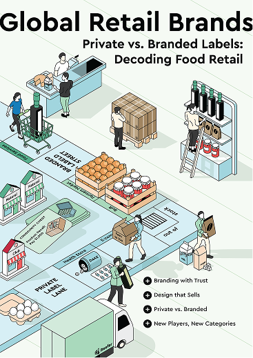 Global Retail Brands