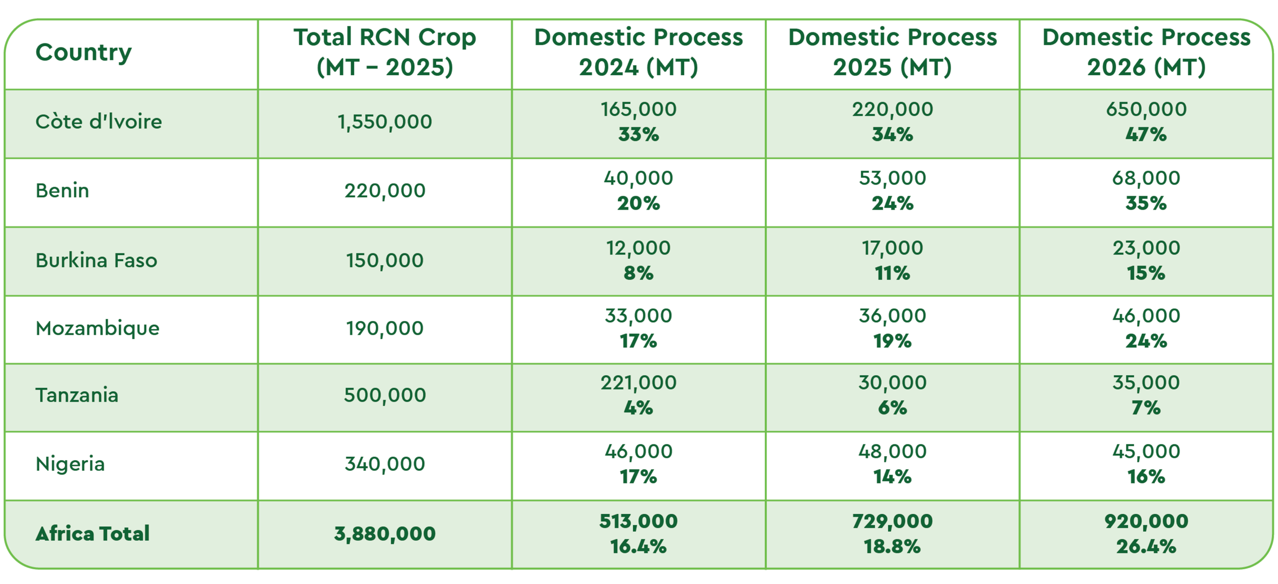 nuts market report
