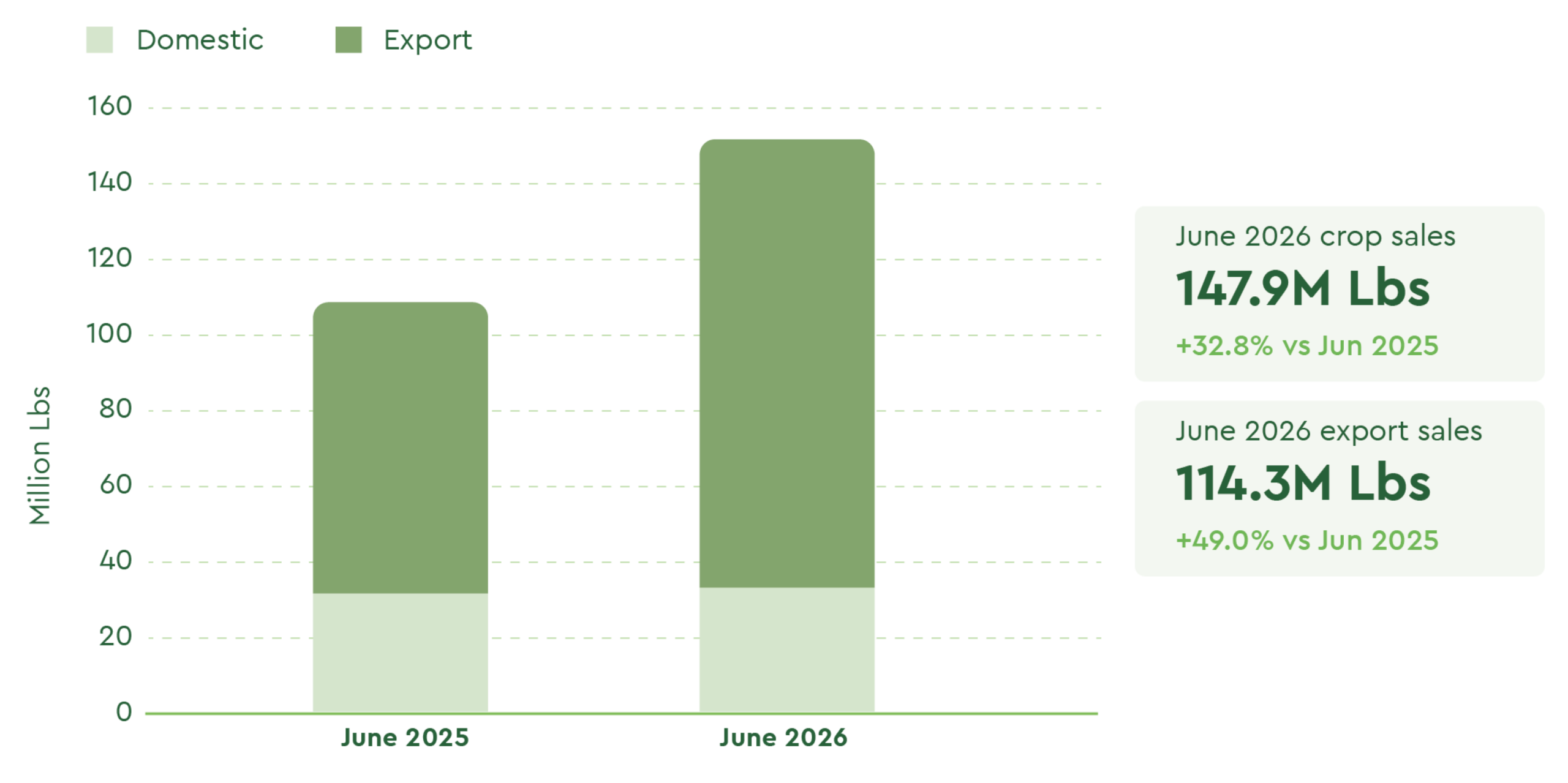 nuts market report