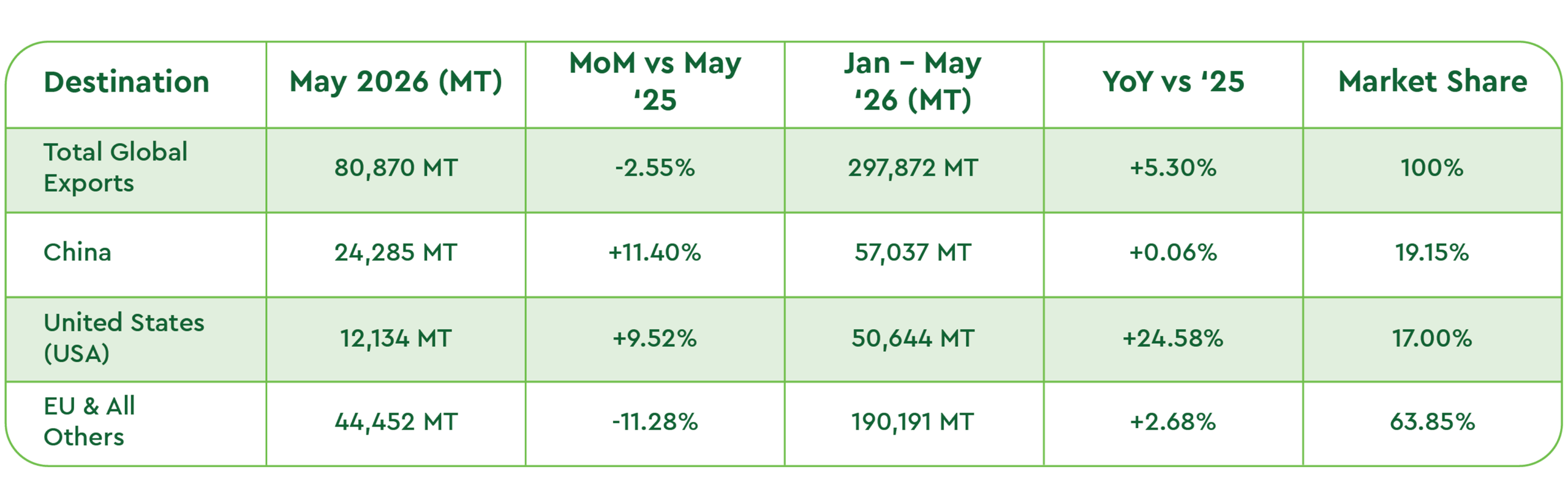 nuts market report
