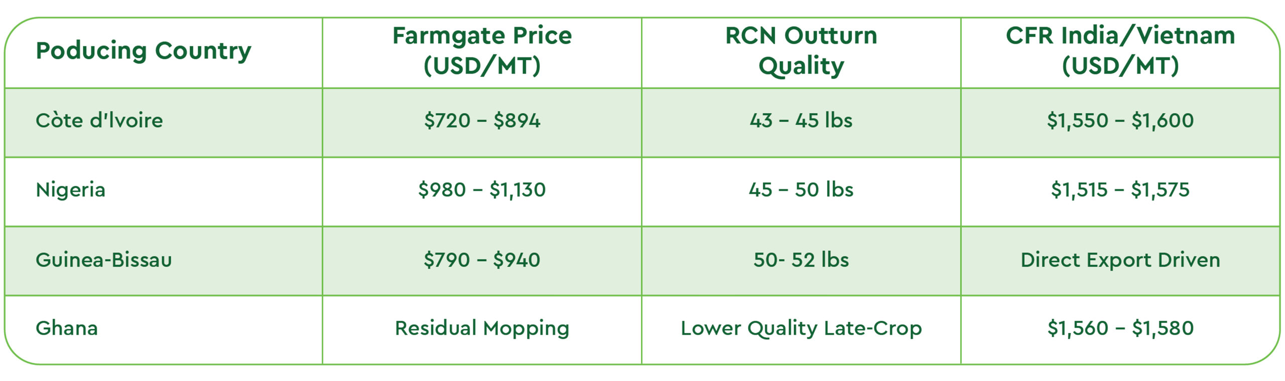 nuts market report