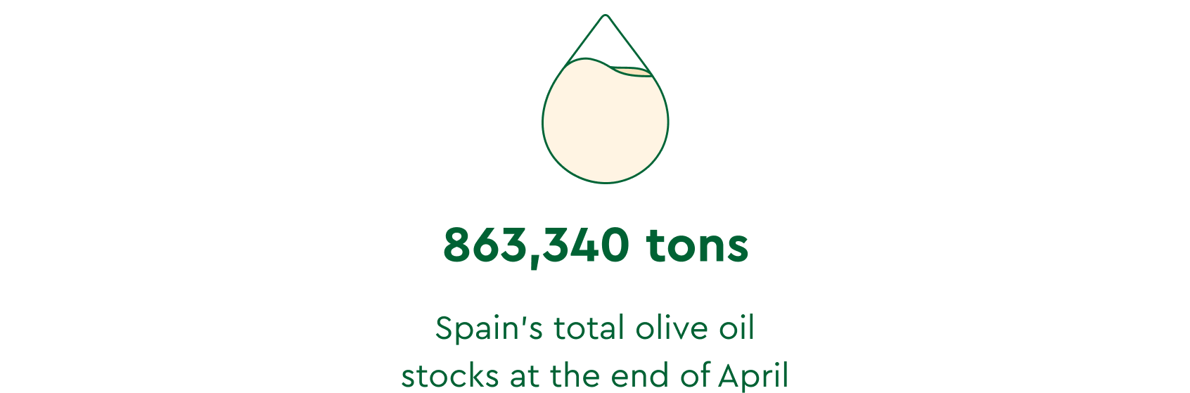 Spain total olive oil stocks